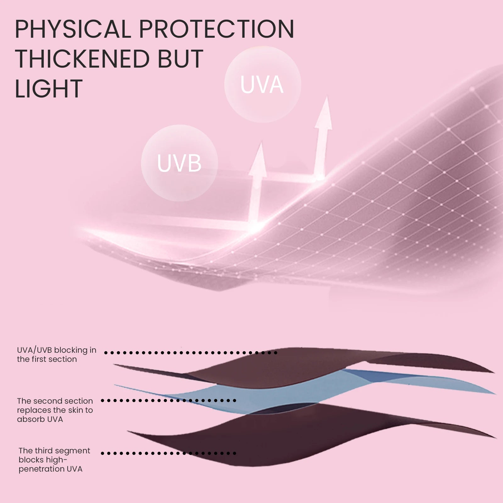 UV Protection Gloves for Nail Art – Anti-Tanning UV Lamp