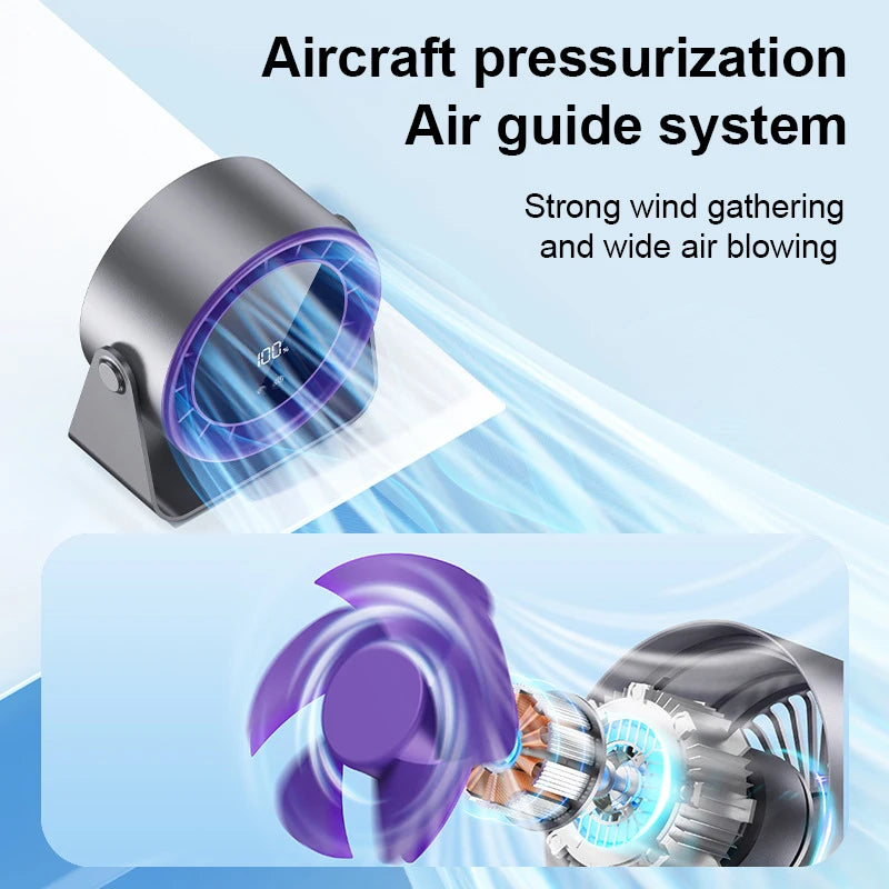 URGGU 100-Speed Turbine Fan – Desktop & Wall Mount, Remote