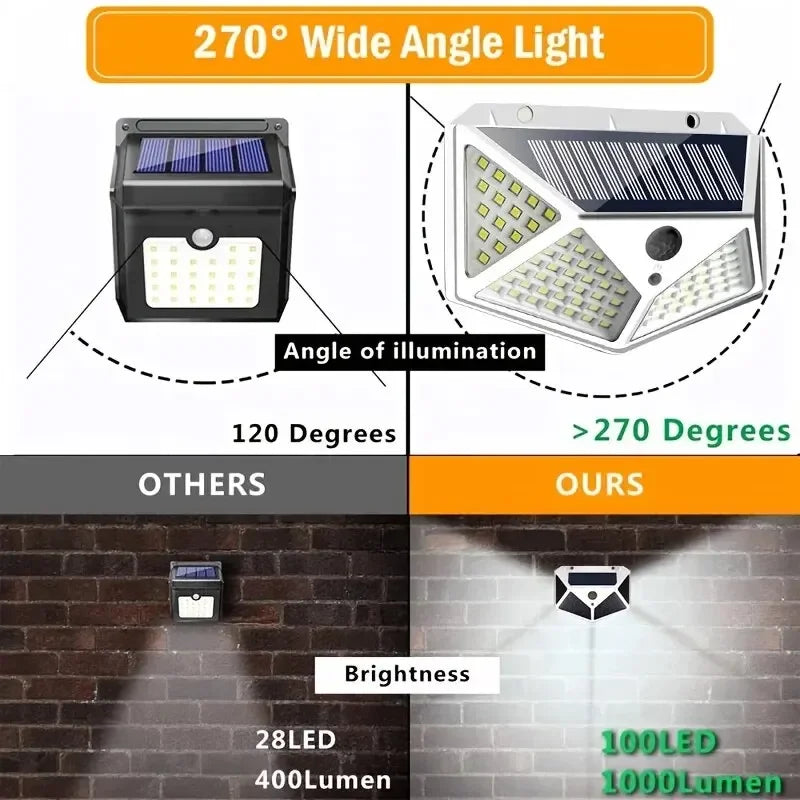 Solar Light Outdoor 100 LED Wall Lamp PIR Motion Sensor Lamp Waterproof Stairs Lights for Courtyard Garden Street Decoration Oasis Select
