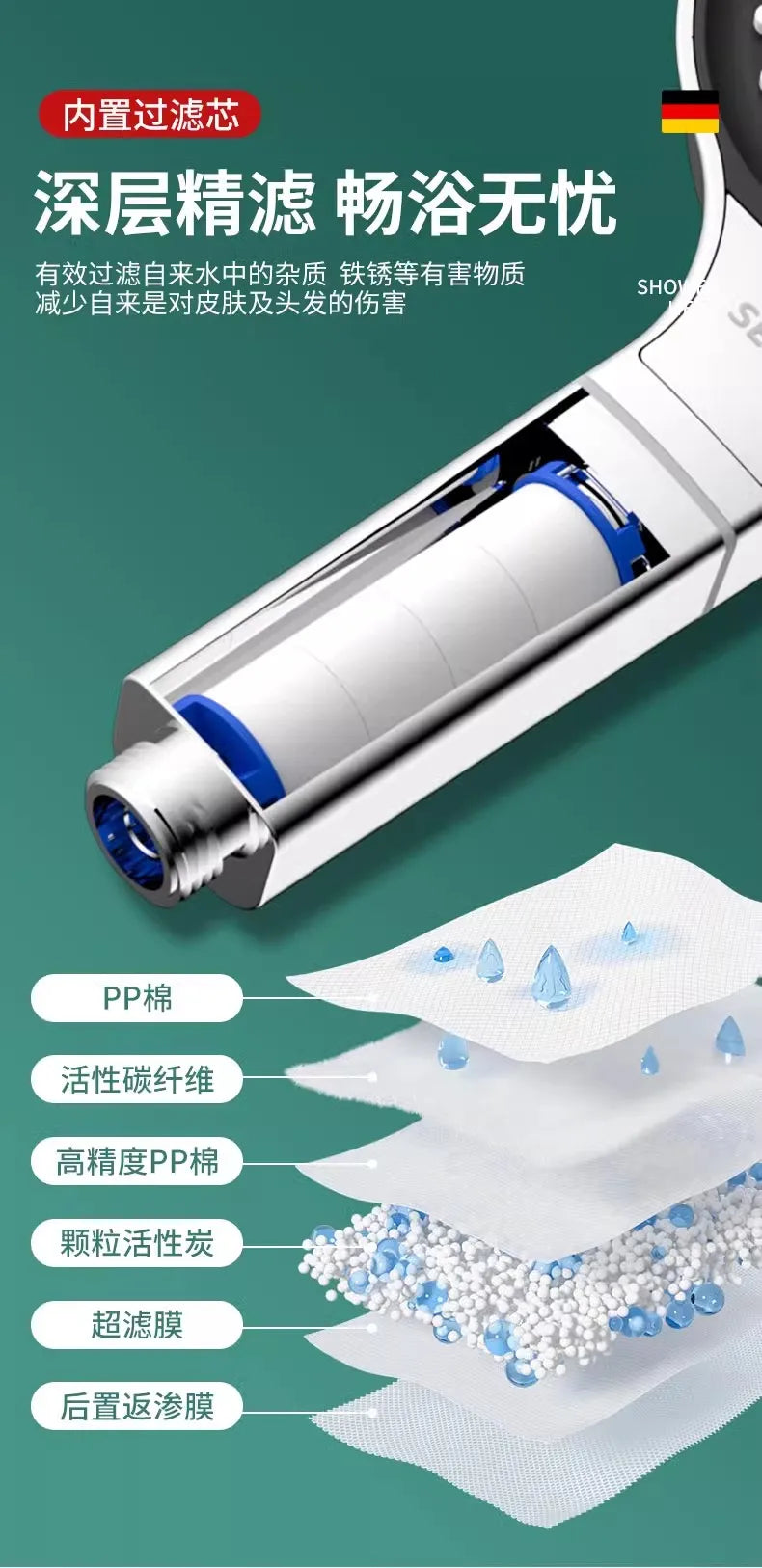 New 13CM Large Panel 3 Modes Shower Head High Pressure Water Massage Shower Head With Filter Element Bathroom Accessories Oasis Select