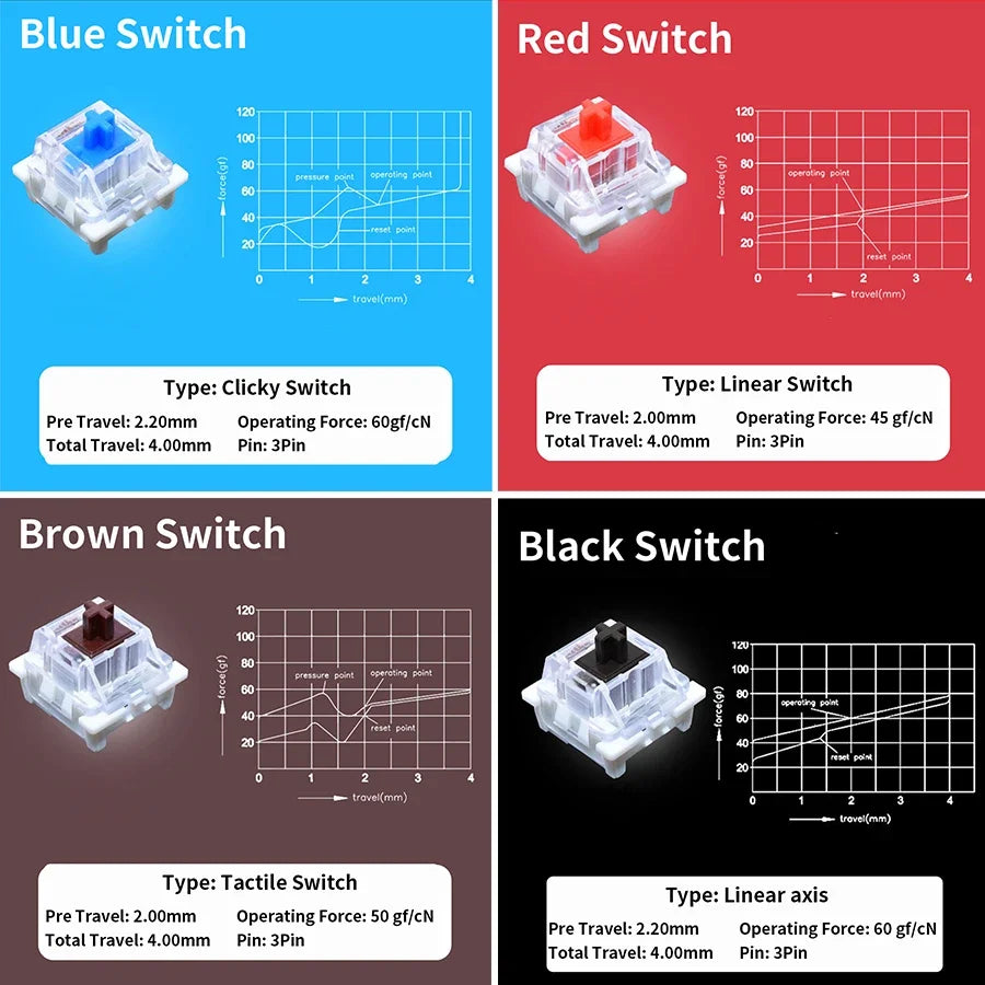 Outemu Switch Tester for Mechanical Keyboard Gaming Switch 9 12 Key Blue Linear Clicky Slient Silver White Axis Customize Gaming Oasis Select