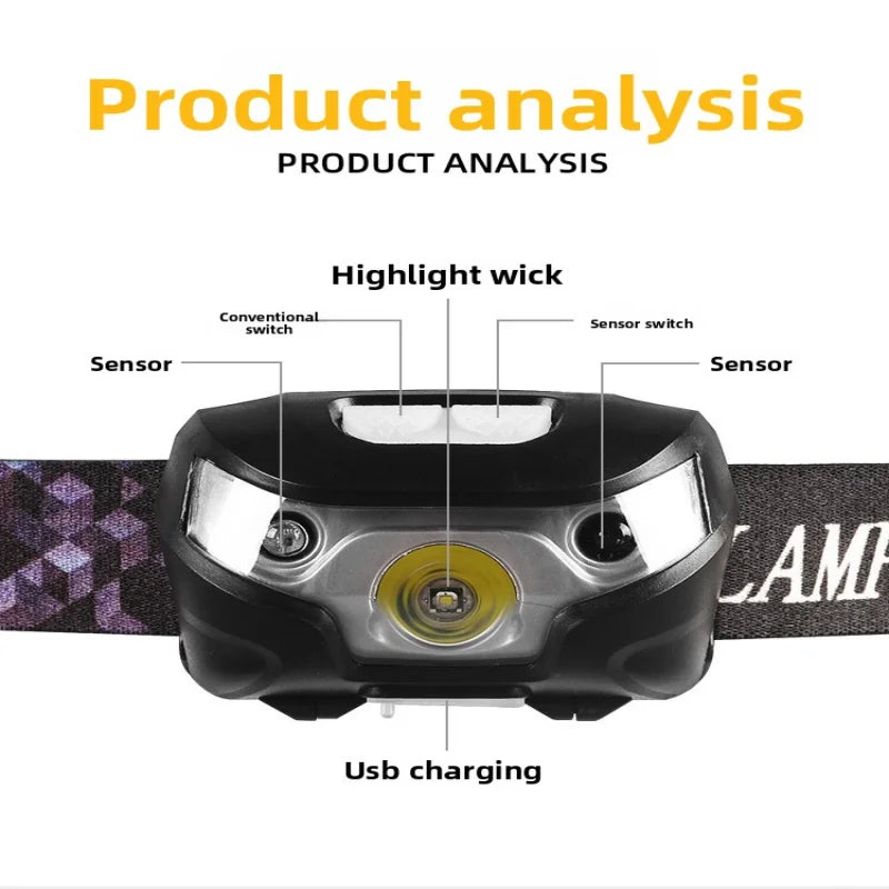 SHINEKNOT LED Rechargeable Headlamp | Smart Sensor, Waterproof