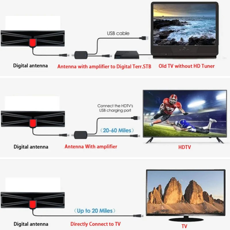 Indoor Digital TV Antenna HDTV 4K 1080P with Signal Amplifier DVB-T2 for Clearer Picture Quality Oasis Select