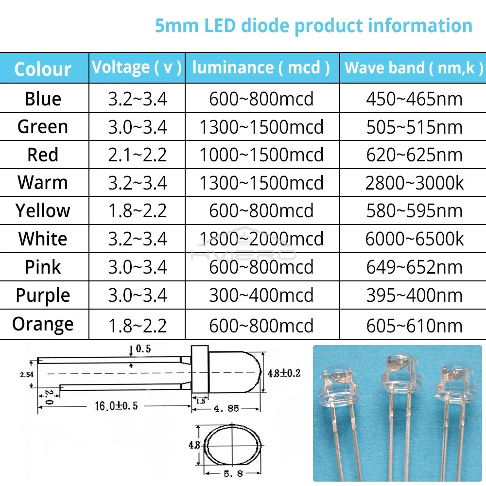100Pcs 5mm Straw Hat LED Diodes – Wide Angle DIY Light Beads