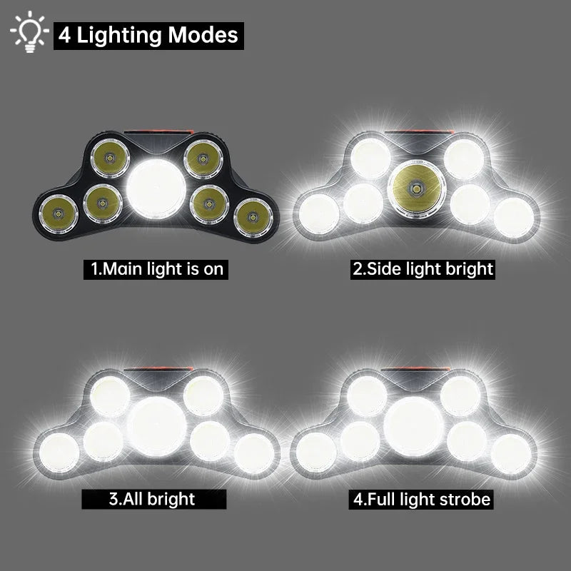 ESMARTER USB Rechargeable LED Headlamp | 5 Modes, Waterproof