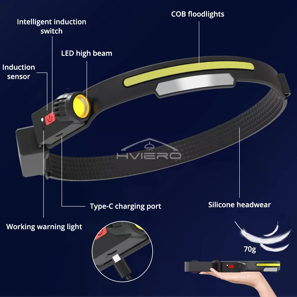 HVIERO COB LED Headlamp USB Rechargeable Waterproof Outdoor