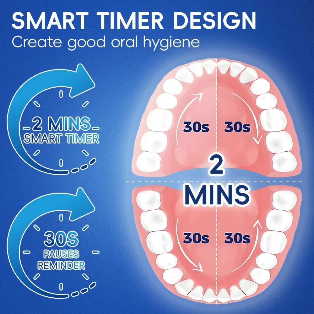 URGGU Rotating Electric Toothbrush | Oral B Compatible, USB-C
