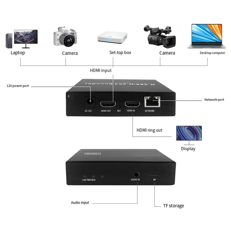 HD Video Encoder H.265 H.264 HEVC IPTV HDMI to IP Encoder NVR Recording Direct Broadcast Platform Push Streaming rtmp hls udp Oasis Select