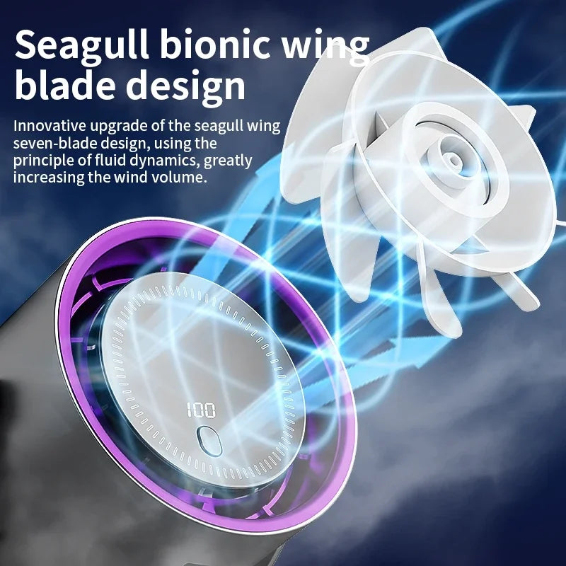 URGGU 3-in-1 Clip Fan | 4-Speed Rechargeable Turbo Mini Fan