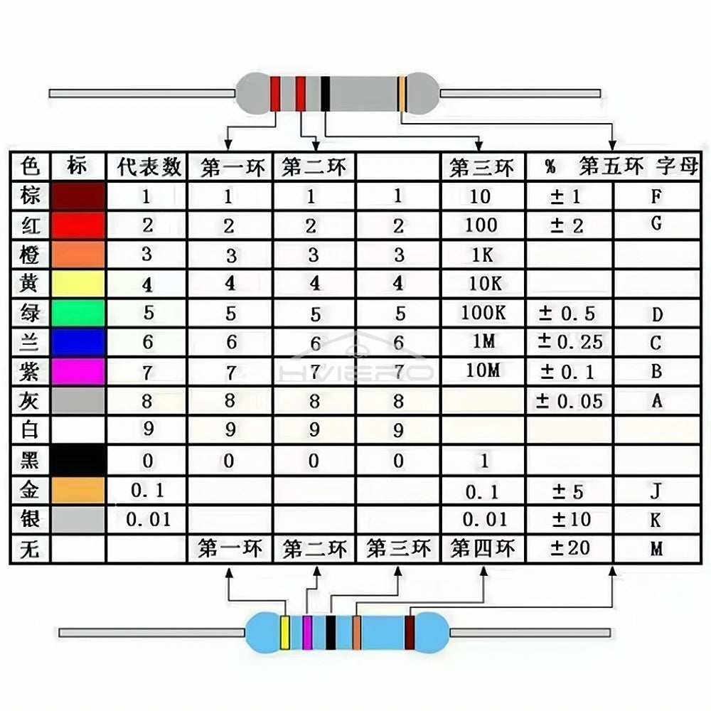 500pcs 470 Ohm Metal Film Resistors 1/4W LED DIY Electronics