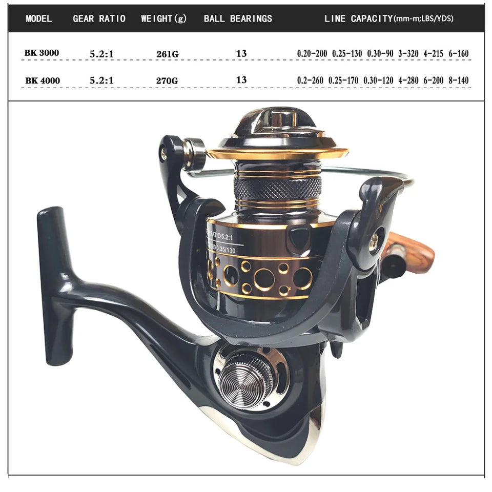 Ultra short circuit fishing rod set, long-range throwing fishing reel, fishing rod bag combination, carbon fiber telescopic sea Oasis Select