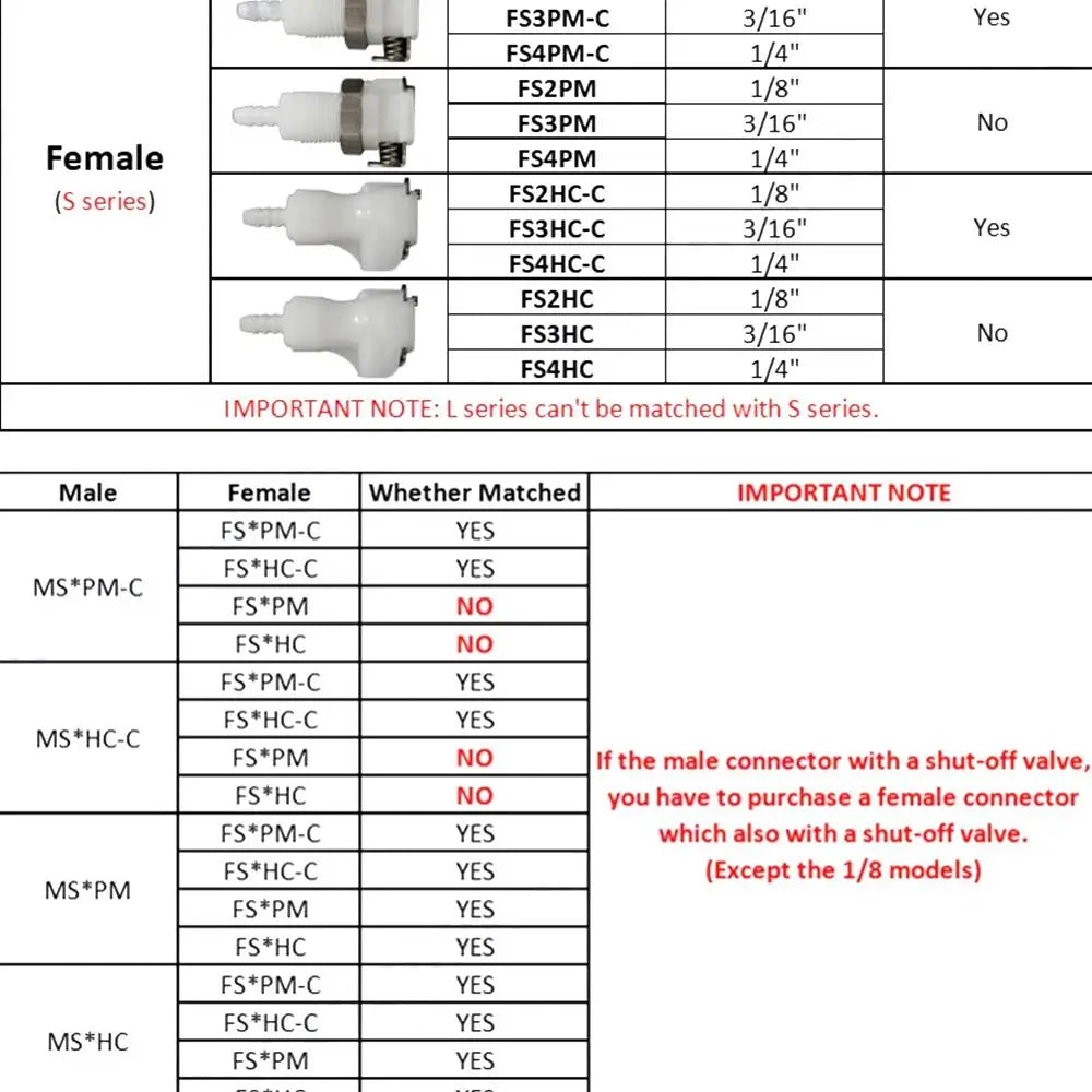 1Pc Disconnect Fitting Coupling Hose Joint Tube Connector Male Female Hose Barb Valved S-series 3/16 1/4 Quick Coupler Oasis Select