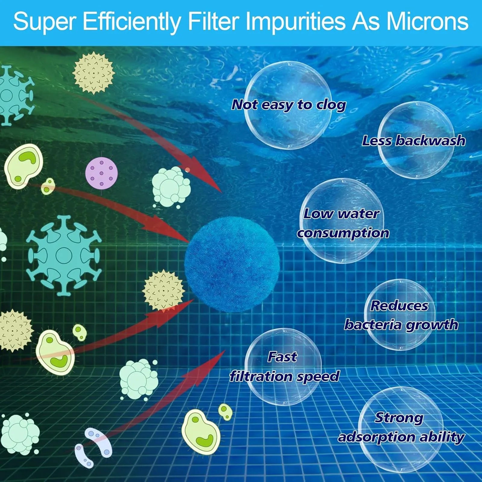 New Swimming Pool Filter Ball, A Newly Upgraded And Efficient To Swimming Pool Filter Sand, Reusable Environmentally Filter Ball Oasis Select