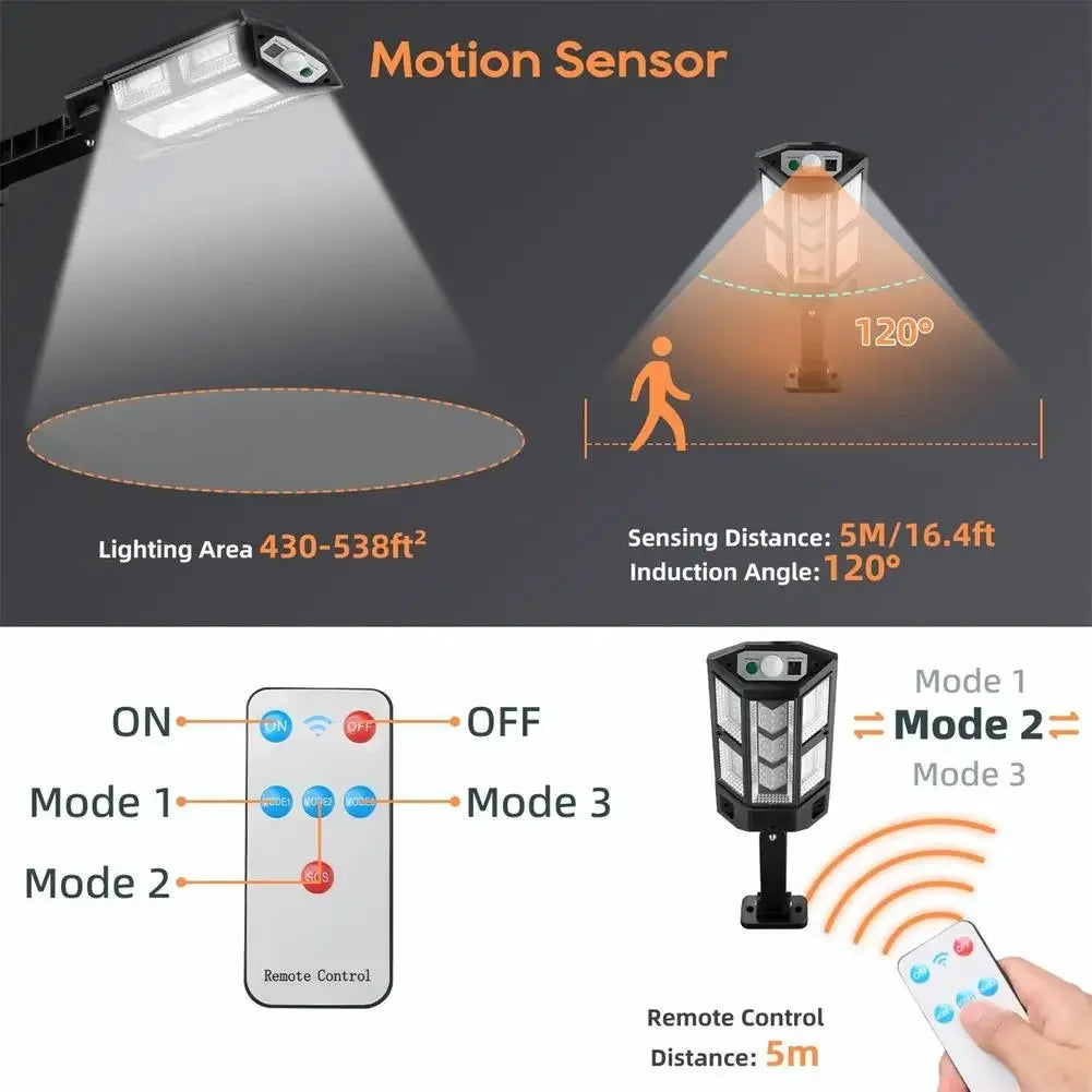 30000LM Motion Sensor Solar LED Lights Outdoor Solar Garden Lamp 3 Modes Waterproof Wall Lighting For Patio Garden Solar Light Oasis Select