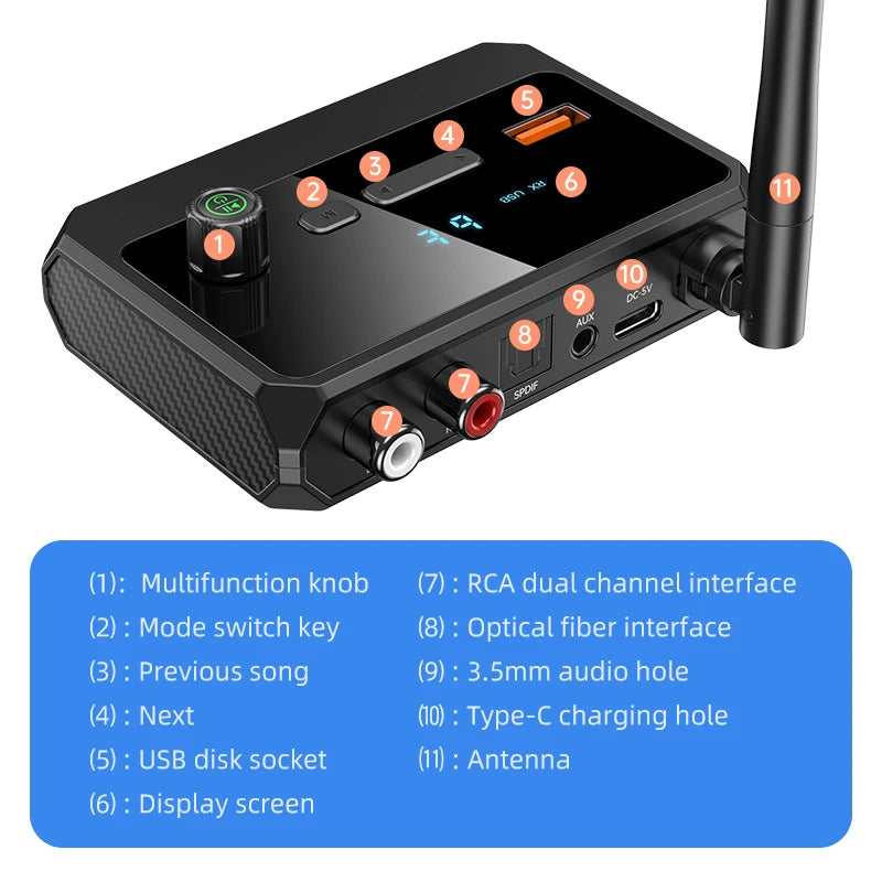 Bluetooth 5.3 Audio Receiver Support USB U-Disk Play Wireless Adapter R/L 2 RCA/3.5MM AUX/Optical Fiber Jack For Car Kit Speaker Oasis Select