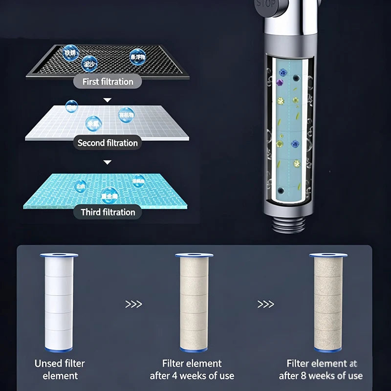 3-Mode High Pressure Filter Shower Head | One-Click Stop