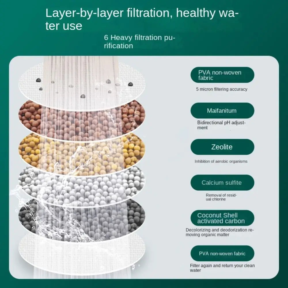360° Rotatable 6 Layers Faucet Filter Faucet Extenders Kitchen Tool Bubbler Filtration Faucet Splash-proof Shower Oasis Select
