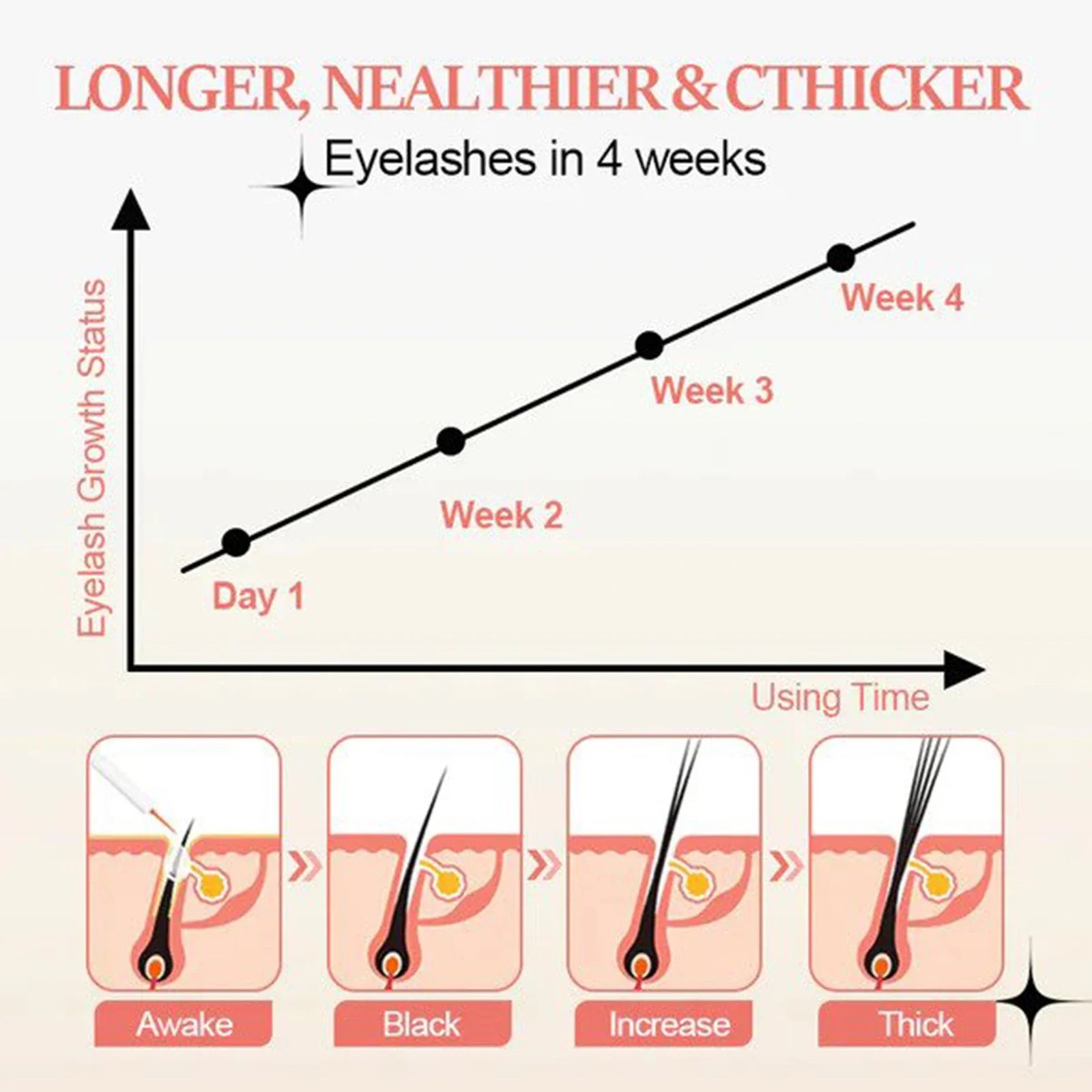 Eyelash Enhancer Serum Lifting Eyelashes Mascara Fuller Thicker Natural Lashes Longer Lengthening Nourishing Eyebrow Essence Oasis Select