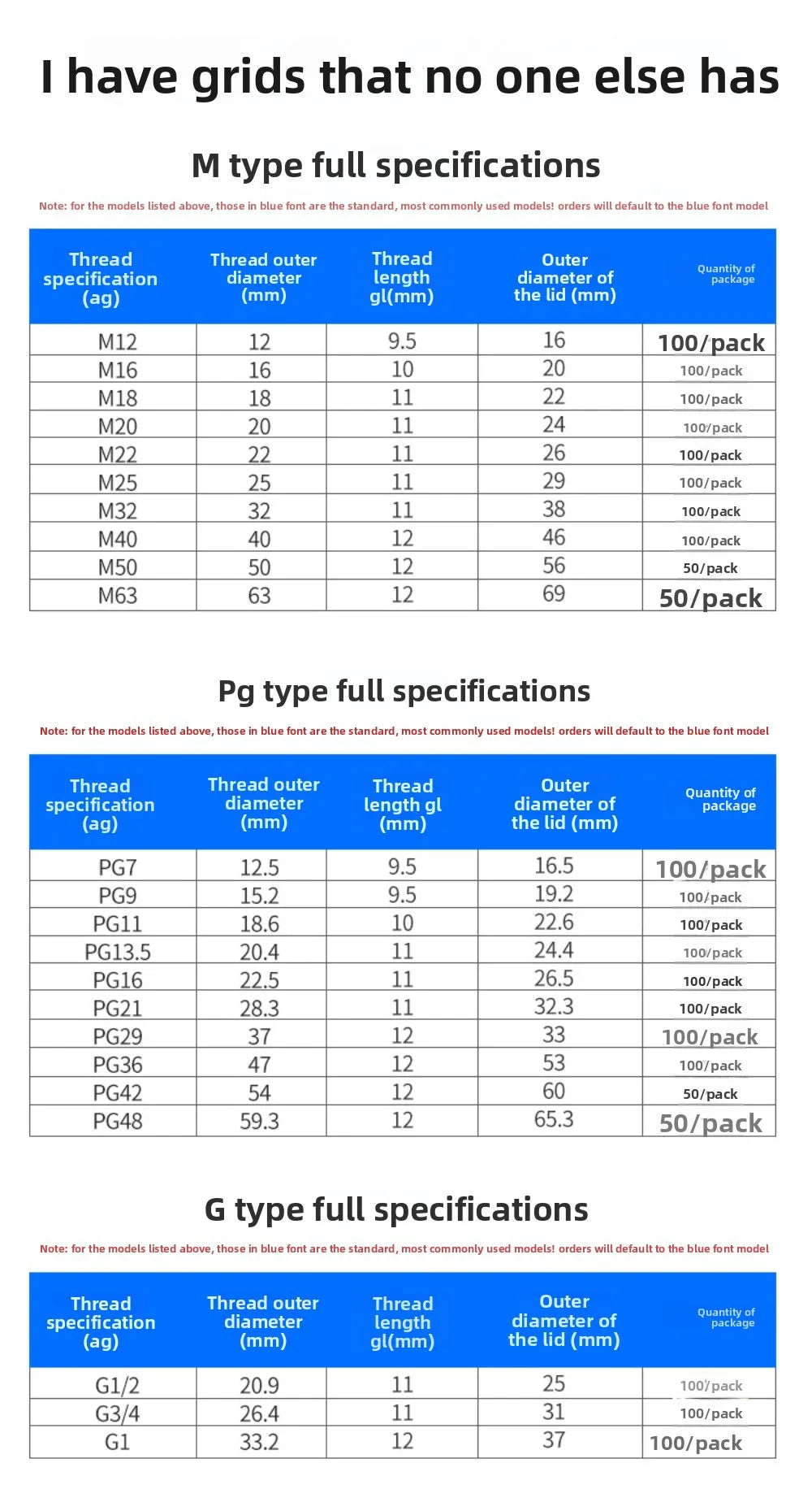 M12-PG63 plastic nylon cable screw gland thread cord grip waterproof ip68 cable joint connector Oasis Select
