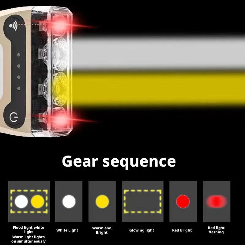 SHINEKNOT LED Rechargeable Headlamp – Multi-Color Clip Cap Light