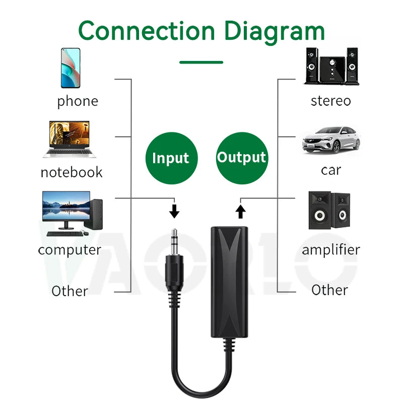 3.5mm Audio Aux Cable Anti-interference Ground Loop Noise Filter Lsolator Eliminate Cancelling For Home Stereo Car Audio System Oasis Select