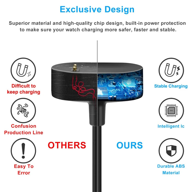 USB Charger Cable for Fitbit Inspire HR, Inspire & Ace 2 Smartwatch Charger Cable Oasis Select