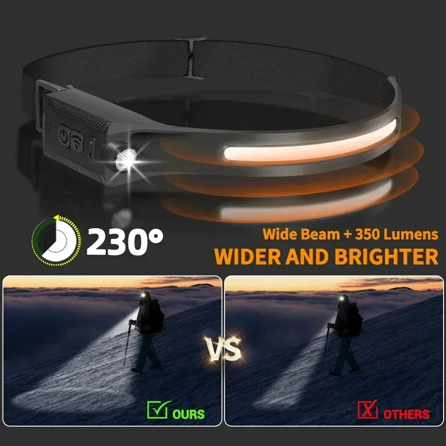Powerful COB Headlamp Type-c/USB Rechargeable Head Flashlight Built-in Battery Outdoor Fishing Camping Lantern Waterproof Torch Oasis Select