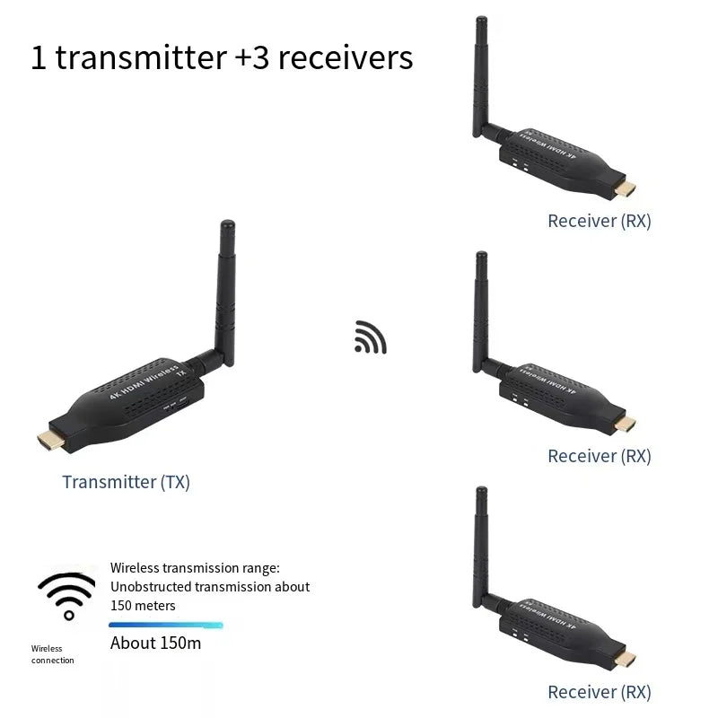 150m HDMI Wireless Transmission TV Laptop Office Image Transmission HDMI Wireless Screen Projector Oasis Select 1Tx and 3Rx