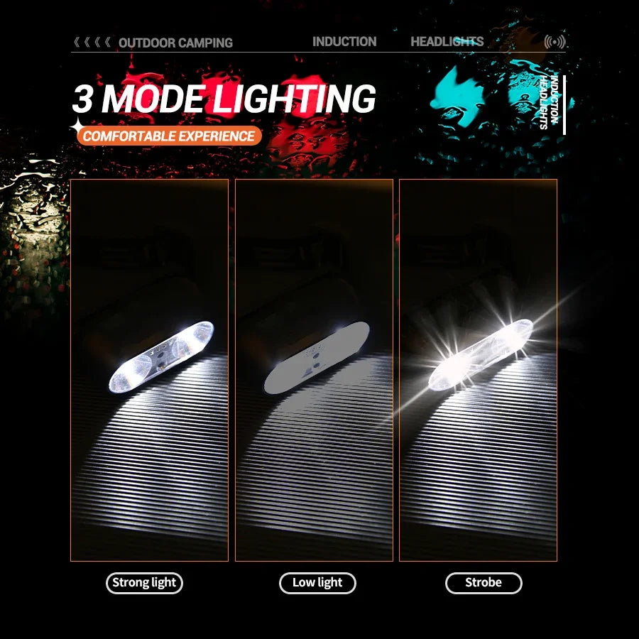 ZHIYU Mini LED Headlamp | Smart Sensor, IPX5 Waterproof, Type-C