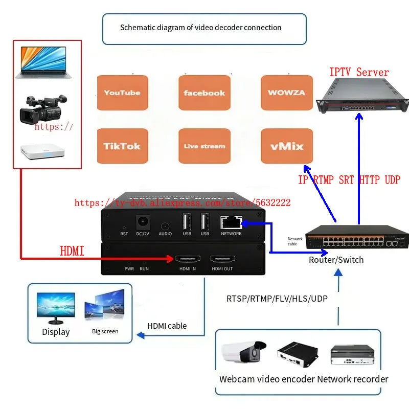 IP encoder decoder H.265 HEVC H.264 high-definition encoder 4K decoder IP to HDMI HDMI to IP USB UVC to HDMI live streaming Oasis Select