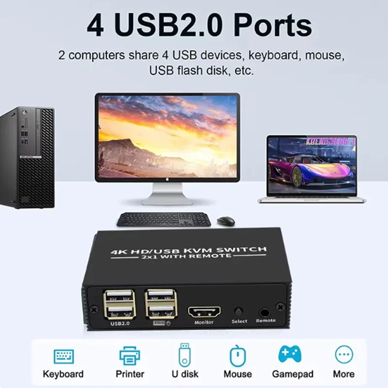 4K HDMI USB Switch Selector 2 in 1 Out 2 Port HDMI KVM Switch with Desktop Controller Sharing Monitor USB 2.0 Mouse Keyboard Oasis Select