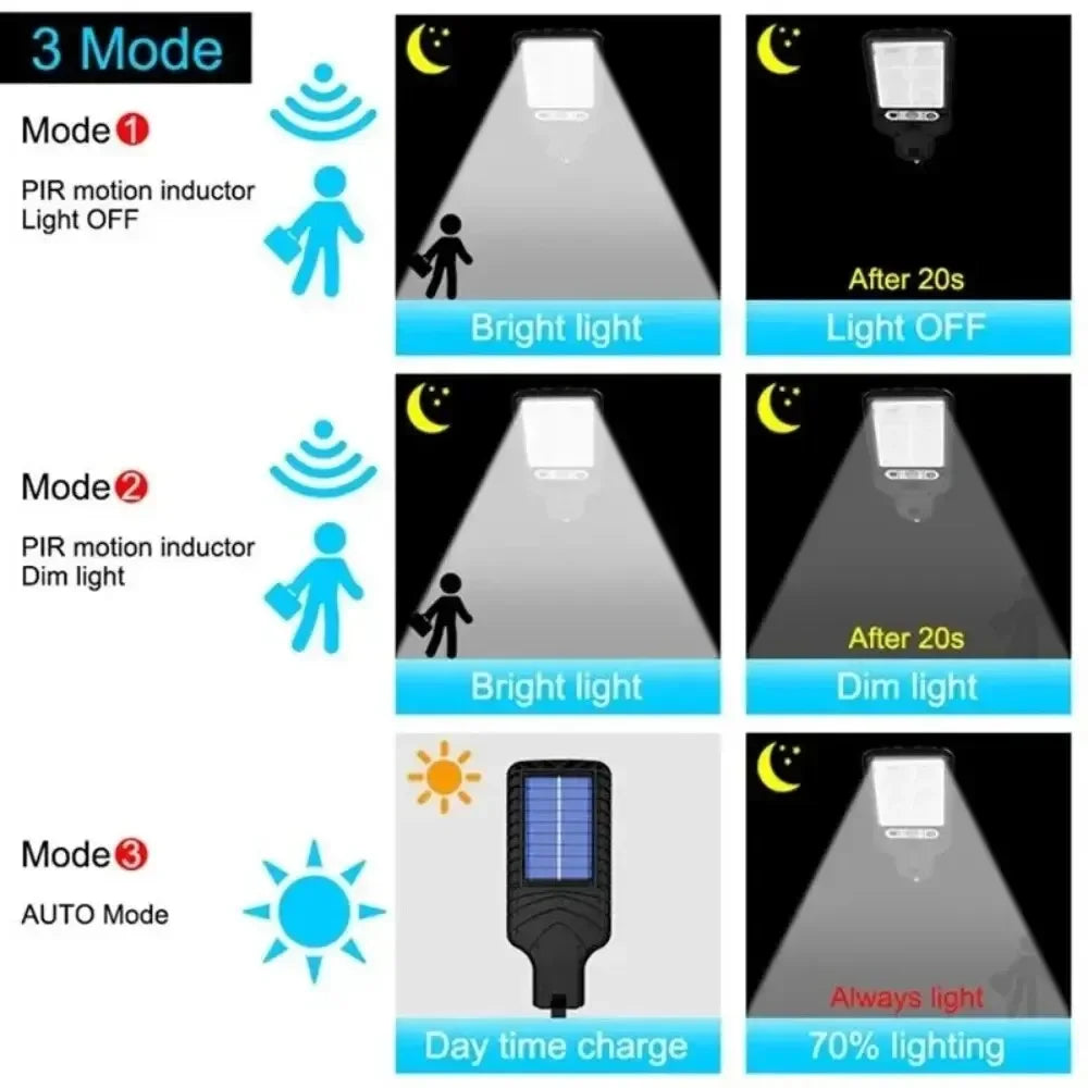 Solar LED Outdoor Wall Light with Motion Sensor | IP65 Garden