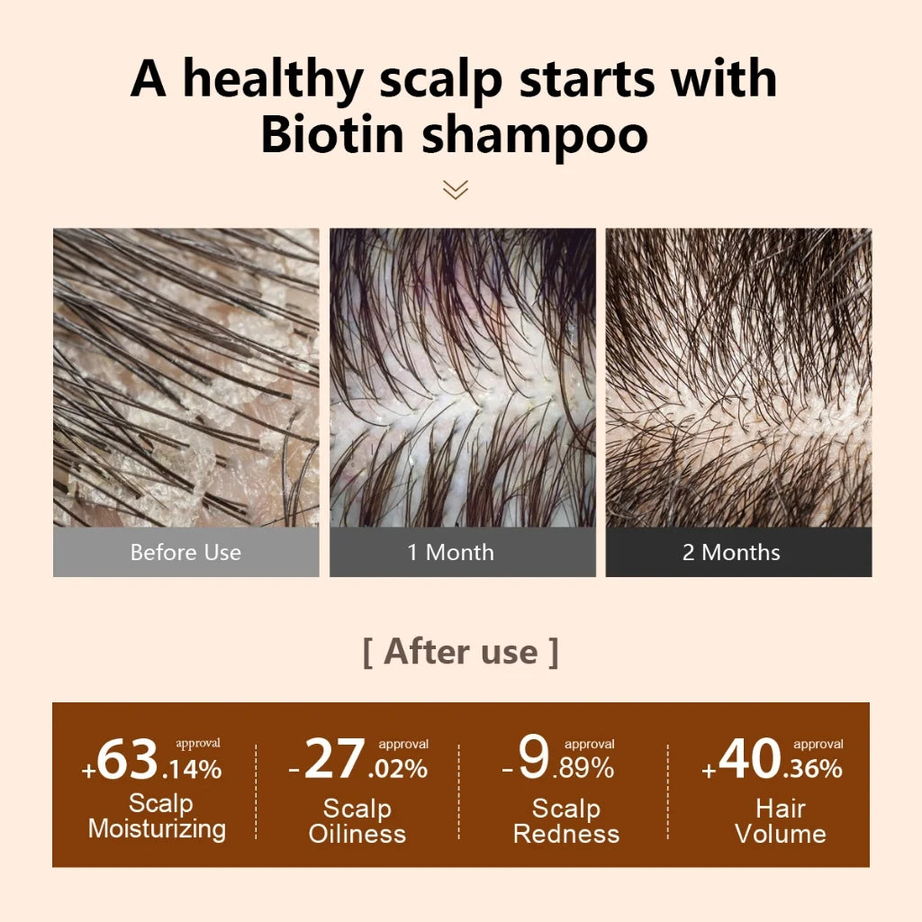 PURC Biotin Hair Growth Shampoo, Conditioner & Oil Set Hair Growth Set Oasis Select