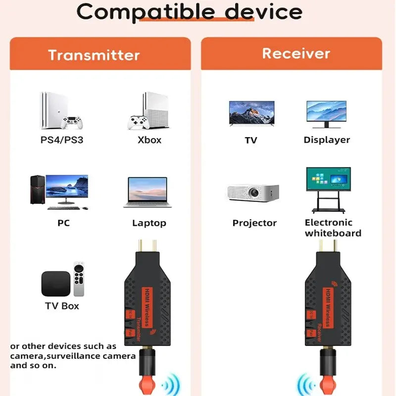 1080P 150m Wireless HDMI-Compatible Extender 1 TX to4 Splitter Video Transmitter Receiver for PS4 Camera Laptop PC to TV Monitor Oasis Select