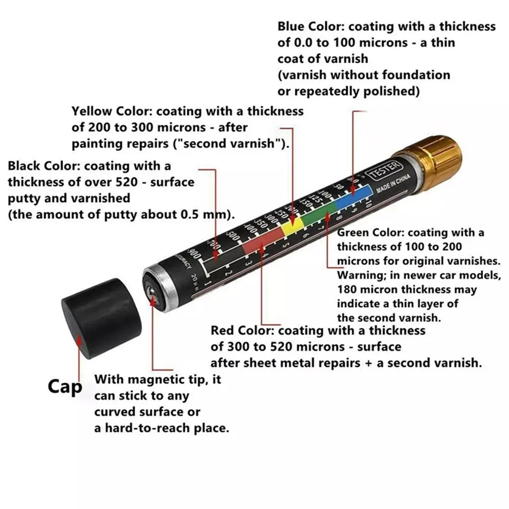 Portable Car Paint Thickness Tester – Color Scale Gauge Paint Thickness Gauge Oasis Select