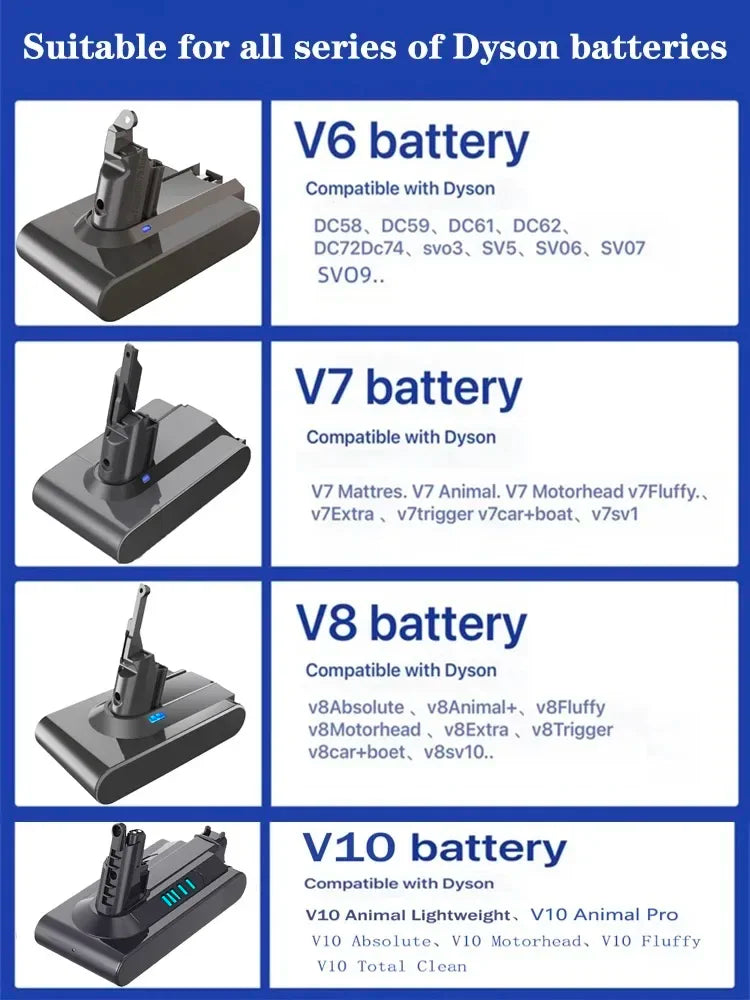 Vacuum Cleaner Rechargeable Li-ion Battery for Dyson V6 V7 V8 Series SV07 SV09 SV10 DC58 DC31 Absolute Fluffy Animal Pro Bateria Oasis Select