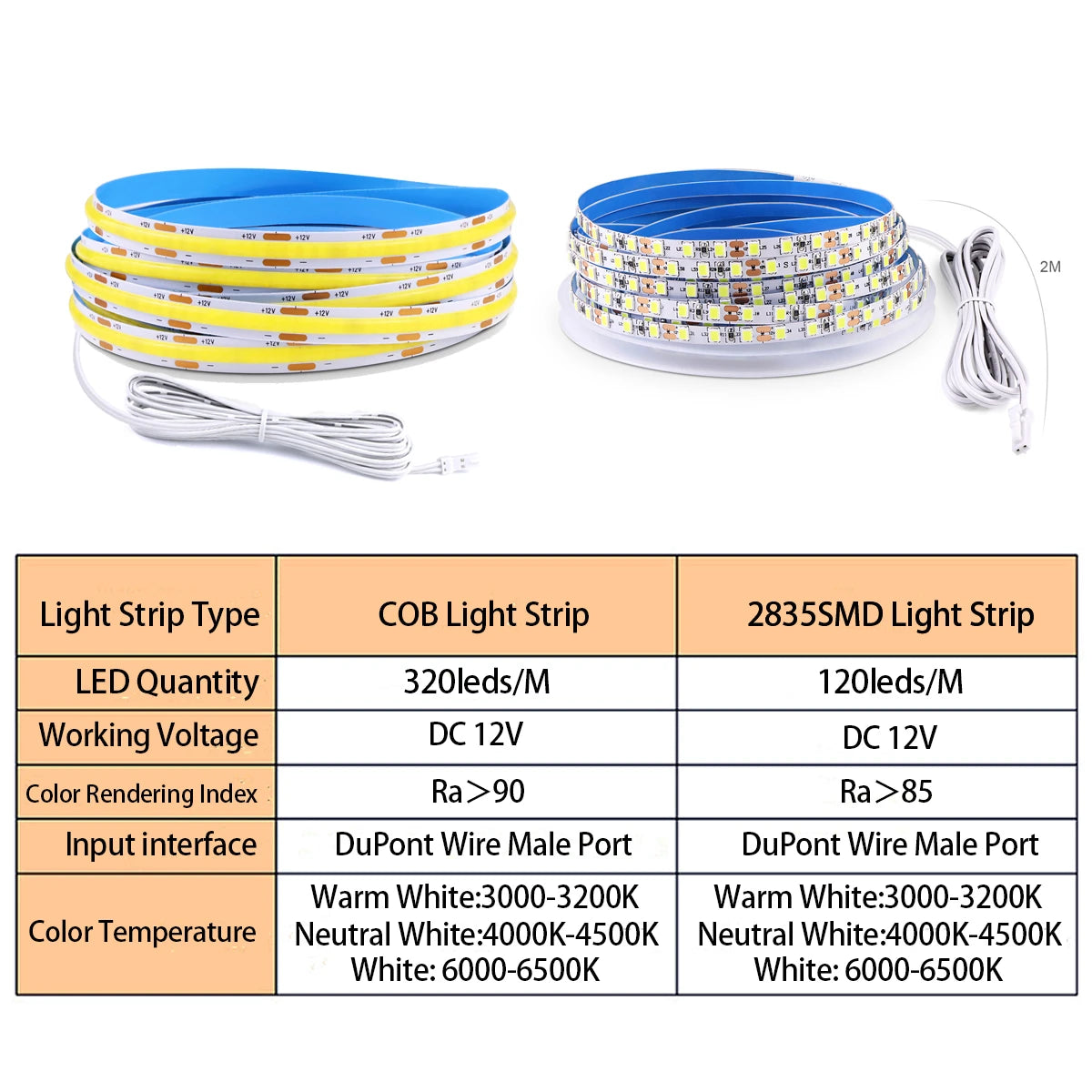 Dupont COB/2835SMD LED Strip Light High Density Flexible Tape DC12V Linear Lighting for Closet Shelves Decor Parallel Lamp Oasis Select