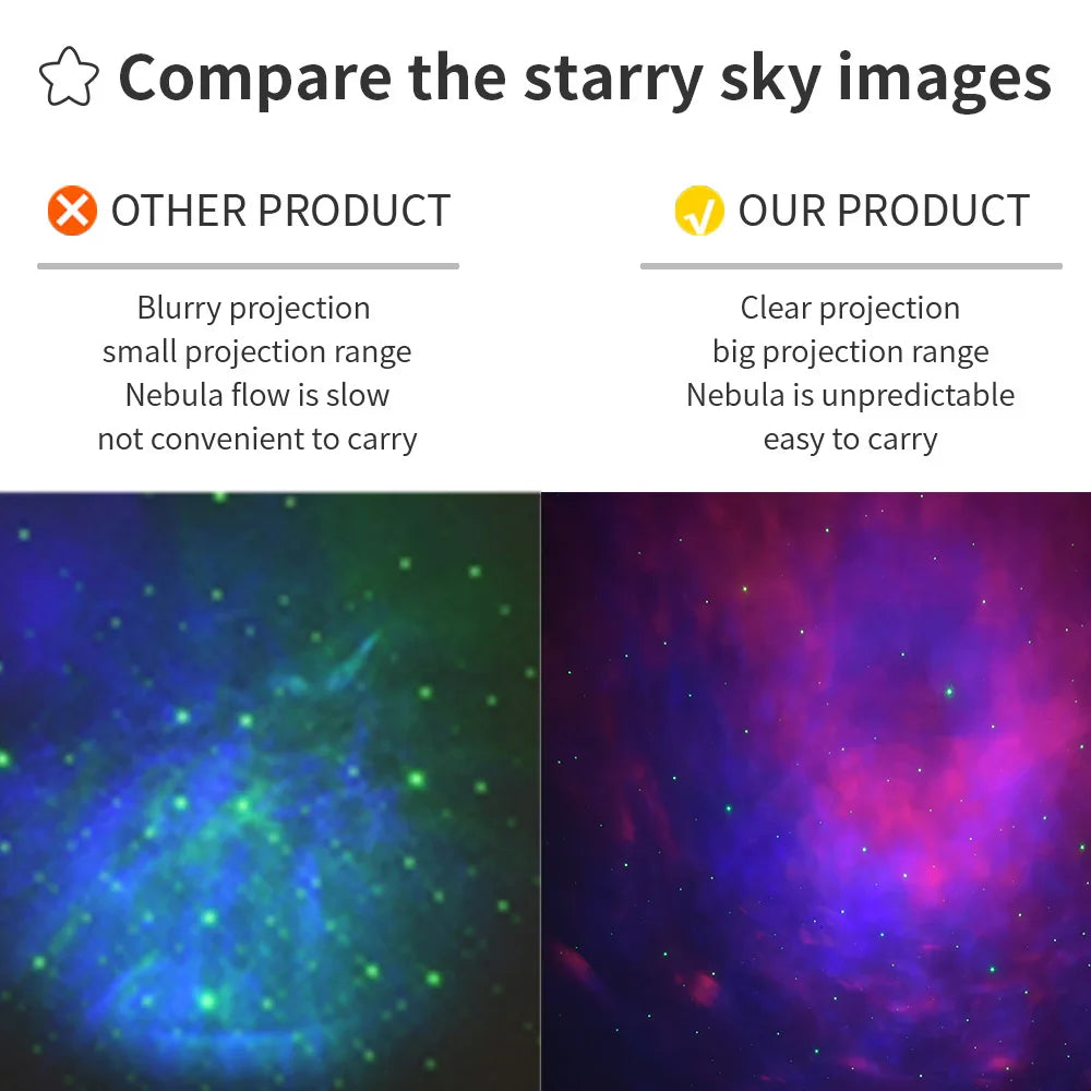 Galaxy Projector Night Light – RGB Dimmable UFO Star Lamp