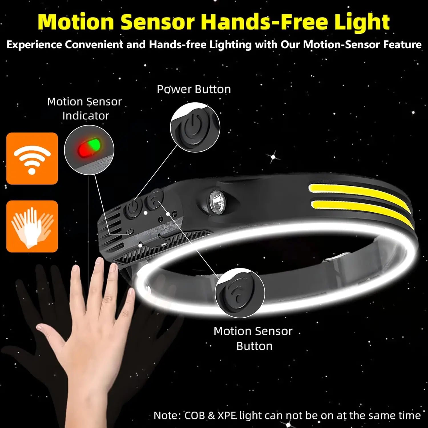 High Power COB LED Sensor Headlamp USB Rechargeable with Built-in Battery Waterproof Head Light Outdoor Camping Head Lantern Oasis Select