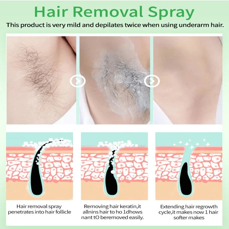 Aloe Vera Hair Removal Cream Gentle Painless Depilation For Armpit Leg Arms Body Mild Non Irritating Hair Remover Men Women 60g Oasis Select