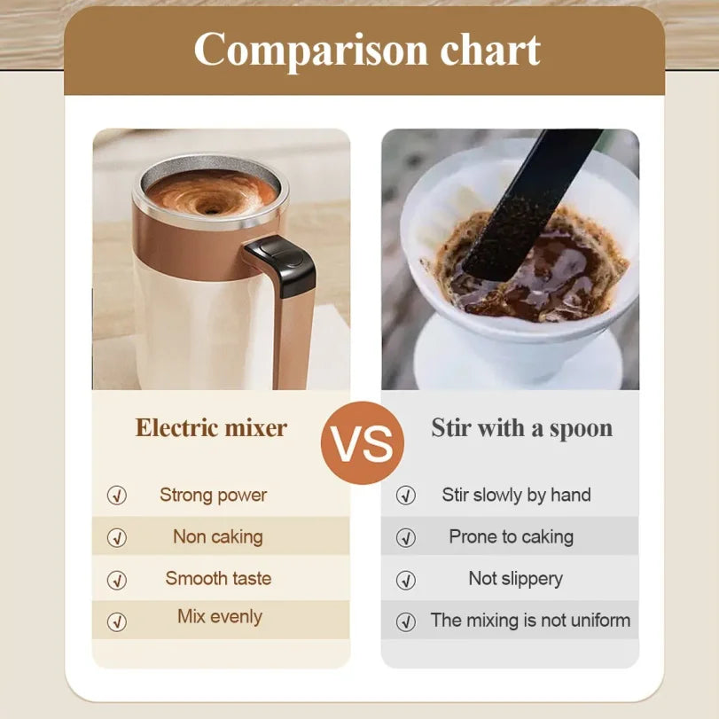 400ml Self-Stirring Coffee Mug | Temperature Display & USB Charge