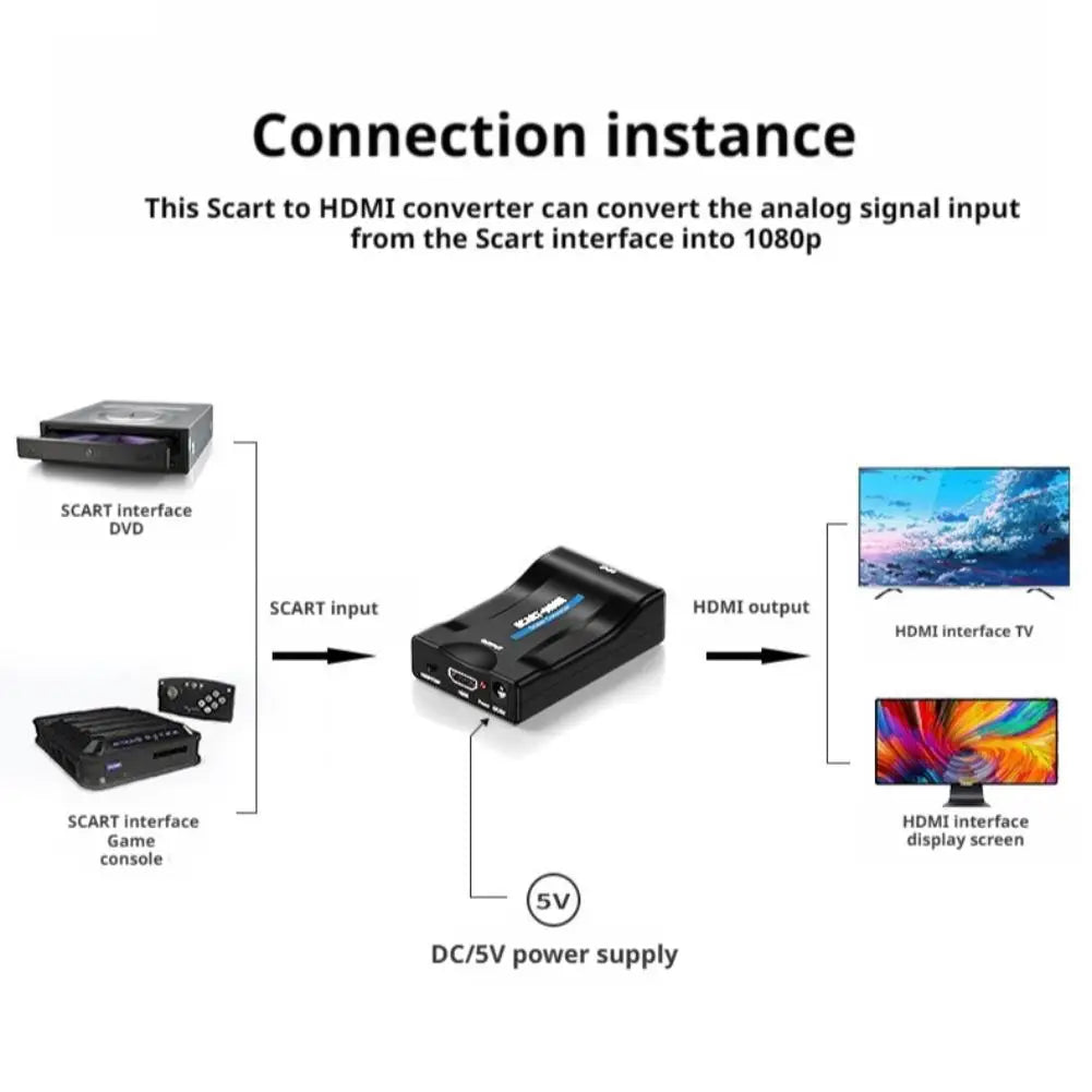 SCART to HDMI 1080P Upscale Converter – Plug & Play
