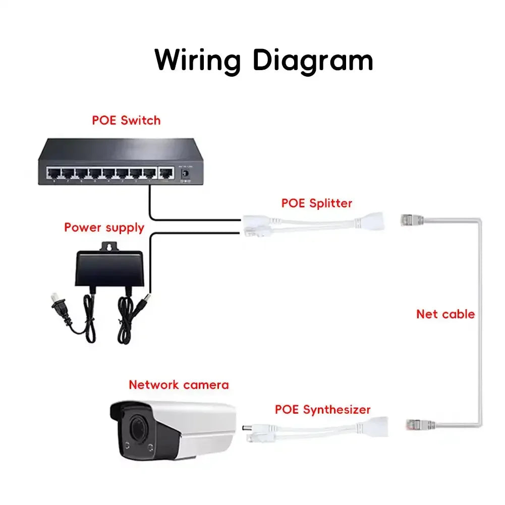 Passive PoE Injector & Splitter Kit – RJ45 5V 12V IP Camera