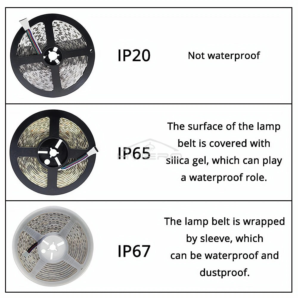 RGBW RGBWW 5M LED Strip Light 5050 SMD 300 LEDs DC 12V IP20