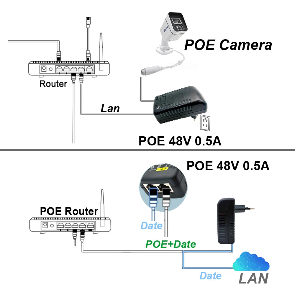 48V POE 0.5A EU Plug CCTV Security Surveillance POE Power Supply Adapter for Injector Ethernet IP Camera POE Switch NVR Router Oasis Select