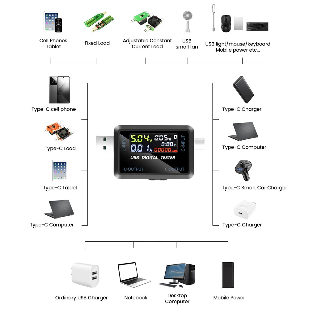 Voltage Meters Current Voltage Capacity Battery Tester USB Volt Current Voltage Doctor Charger Capacity Tester Meter Power Bank Oasis Select