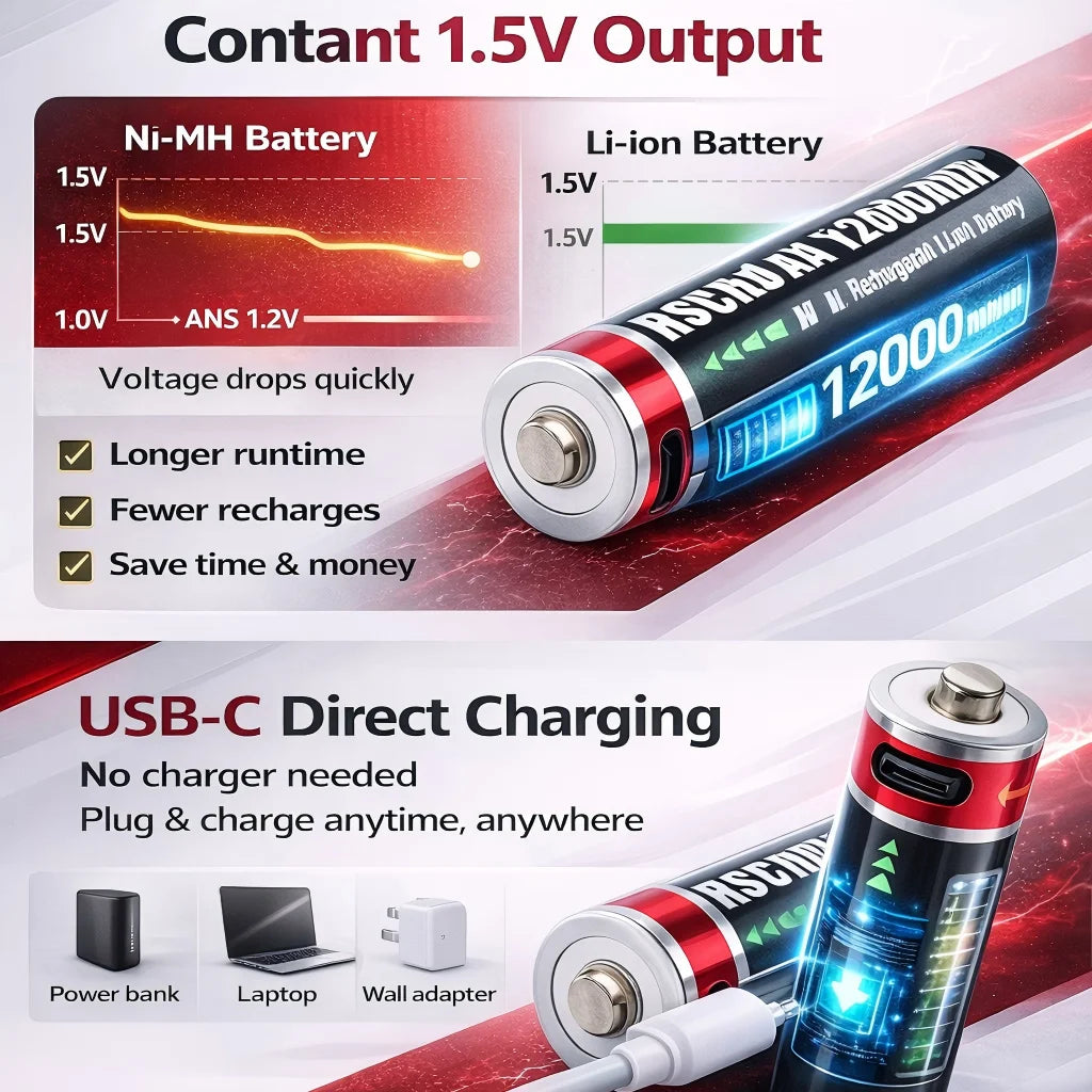 1.5V AA Rechargeable Lithium Battery 12000mAh with Type-C Cable, Stable Output for Camera, Mouse, Toys, Flashlight Oasis Select