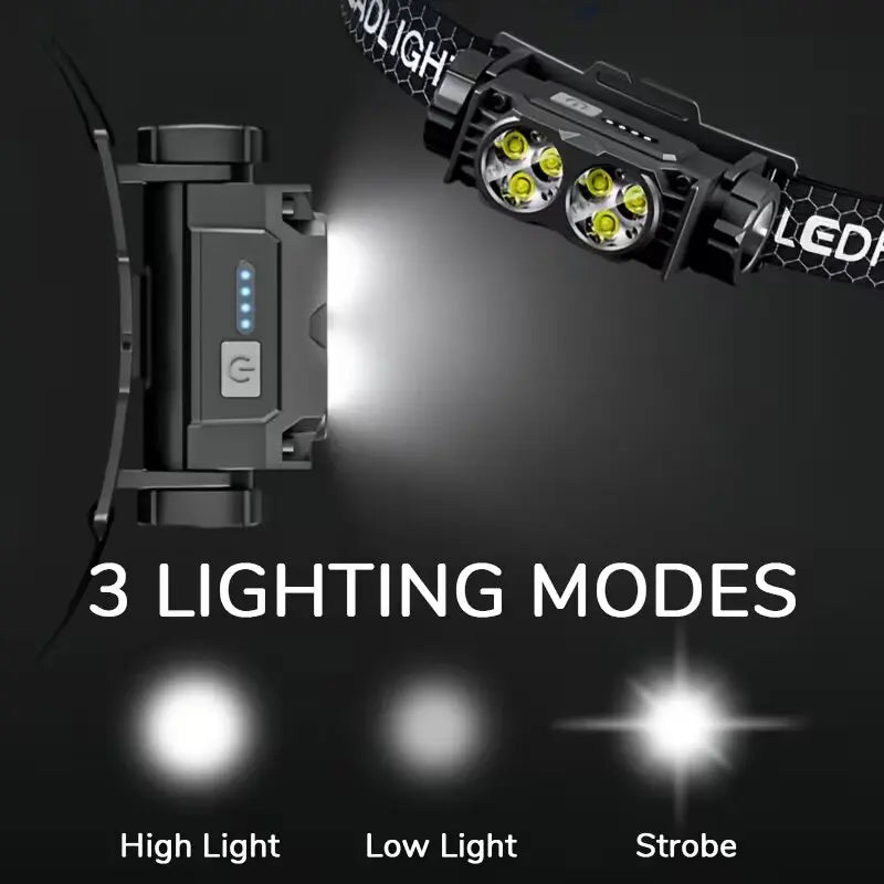 Mikenoon Rechargeable LED Headlamp | 180° Magnetic Rotation