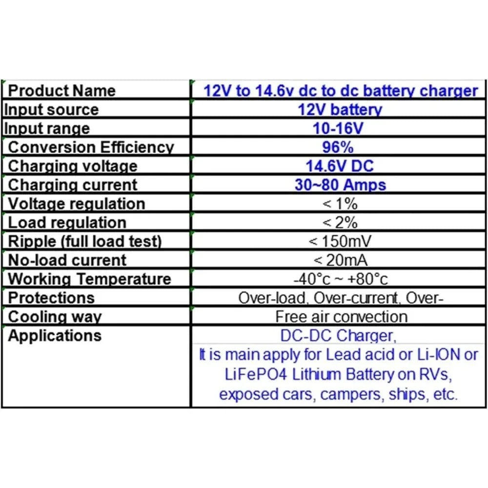 12V to 14.6V 40A 50A 80A DC DC Lithium Battery Charger LiFePO4 Step UP Power Converter Voltage 14.6v 80A Charger for Cars Solar Oasis Select