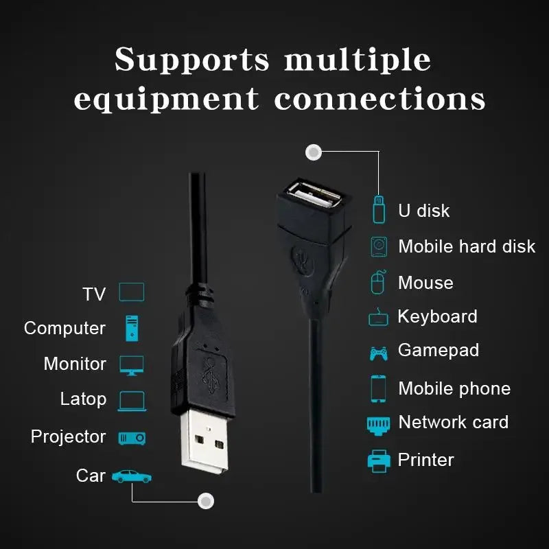 1-8pcs USB 2.0 Cable Extension Cable 0.6m/1m/1.5m Data Transmission Cable Display Projector High-Speed Data Extension Cable Oasis Select